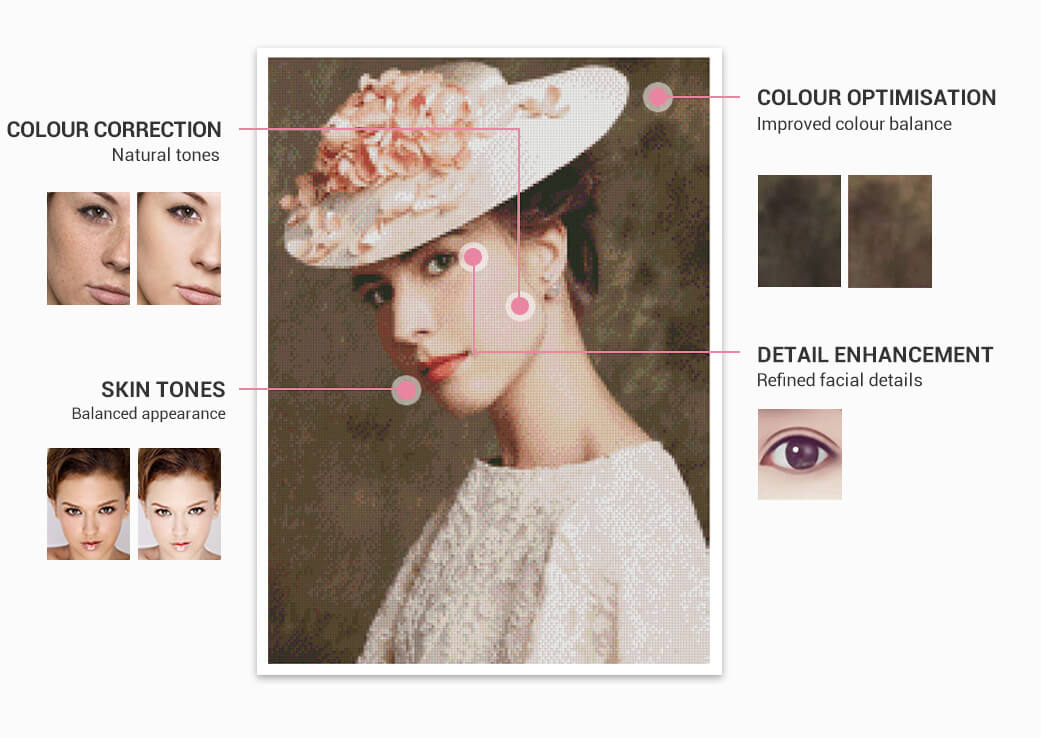 Custom Diamond Painting Details